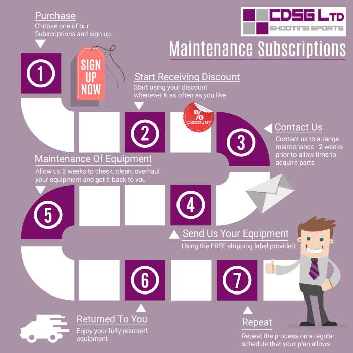 Reloading UK Maintenance Plan